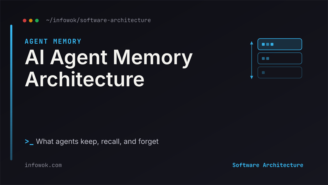 AI agent memory architecture diagram: a context window (RAM) reads from and writes to long-term storage split into episodic, semantic, and procedural memory, with recall, write, and forget arrows, on a dark background