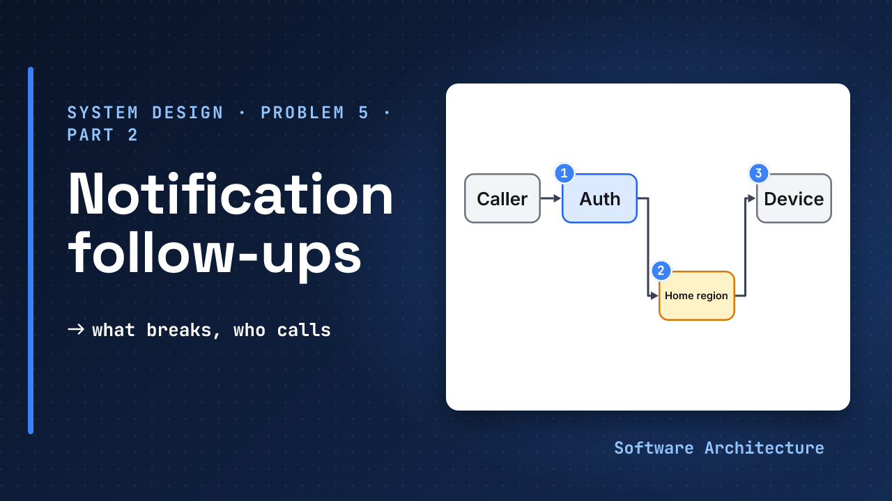 Notification service follow-ups: a failure table, two regions with a home region per user, and caller checks around the decide, store, nudge pipeline