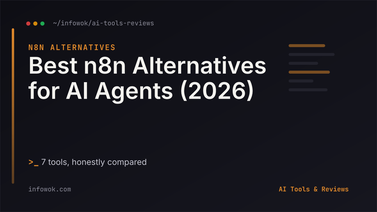 Best n8n Alternatives for AI Agents 2026 title card in the AI Tools & Reviews section, comparing seven workflow and AI agent platforms
