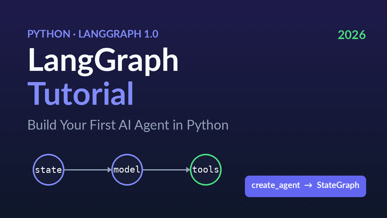 LangGraph tutorial banner showing a state, model, and tools graph with the labels create_agent and StateGraph, on a dark indigo background