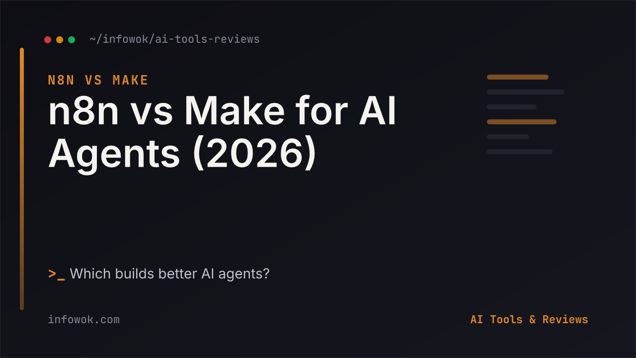 Title card reading 'n8n vs Make for AI Agents 2026' in the AI Tools & Reviews section, comparing the two automation platforms for building AI agents