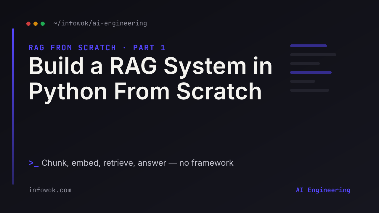 Dark code-style banner reading Build a RAG System in Python From Scratch, Part 1, with the subtitle chunk, embed, retrieve, answer — no framework