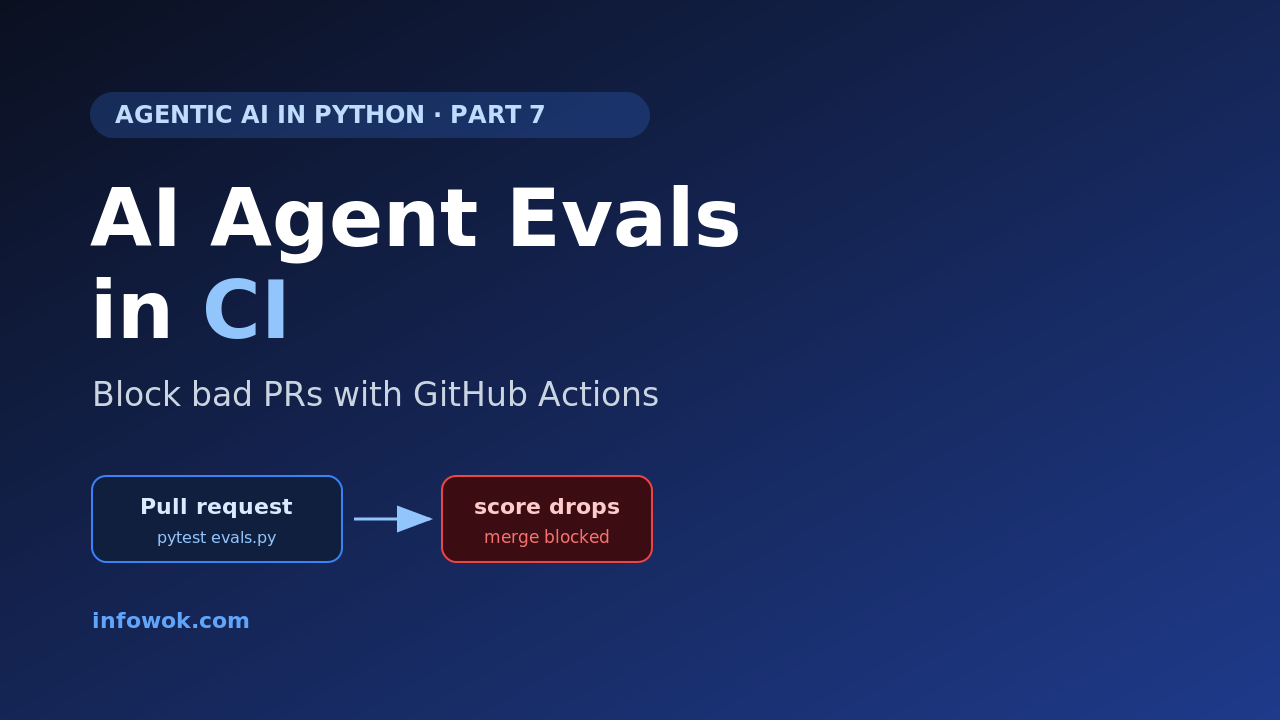AI agent evals running in CI — a pull request whose eval score drops is blocked from merging by GitHub Actions, Part 7 of the Agentic AI in Python series