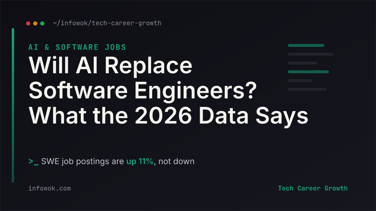 Title card asking 'Will AI Replace Software Engineers? What the 2026 Data Says', noting software engineer job postings are up 11%, not down