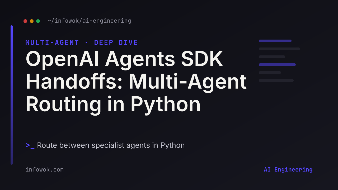 Title card 'OpenAI Agents SDK Handoffs' — a 2026 Python guide to multi-agent routing, showing a triage agent transferring a conversation to a specialist via OpenAI Agents SDK handoffs