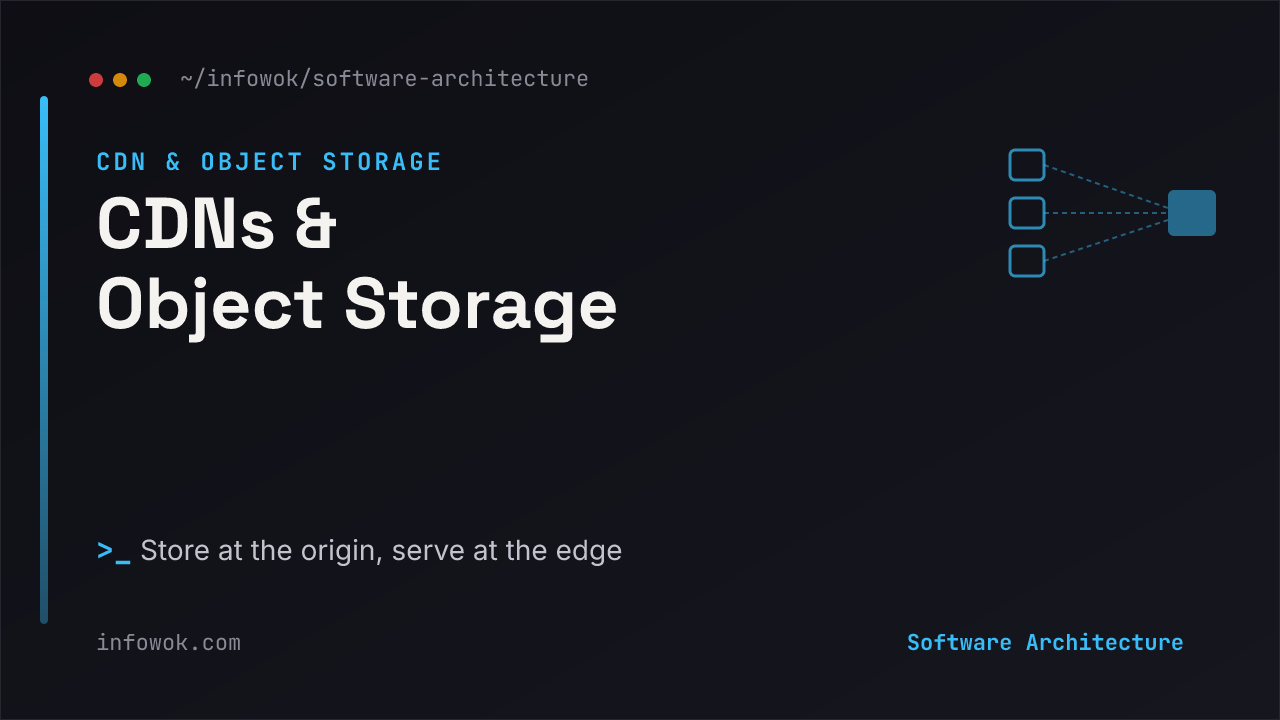 CDN and object storage: users in different regions are served from nearby edge caches, which fetch from a single central object-storage origin only on a cache miss, on a dark background