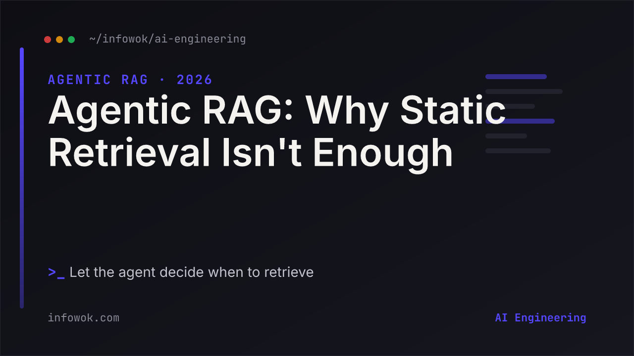 Dark code-style banner reading Agentic RAG, Why Static Retrieval Isn't Enough, with the subtitle let the agent decide when to retrieve