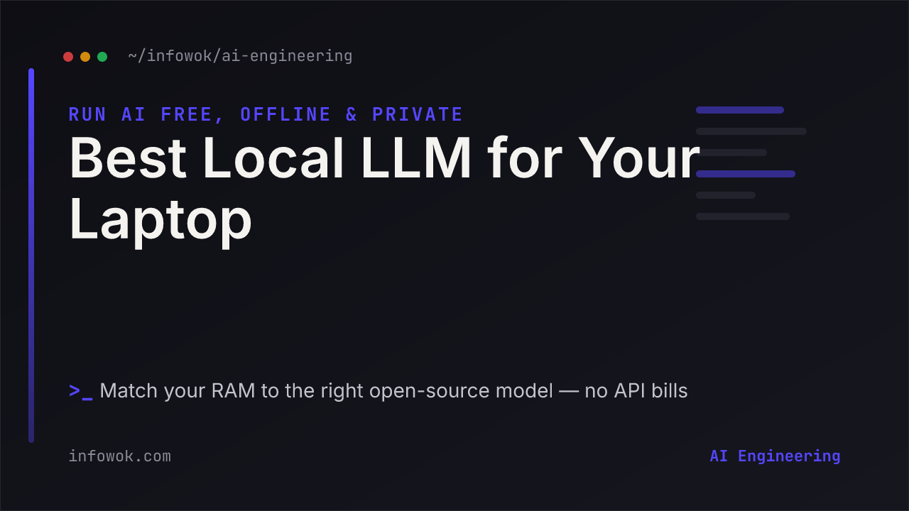 Best local LLM guide title beside a laptop card matching RAM sizes to open-source models with a zero-dollar price tag
