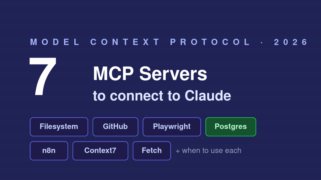 7 Best MCP Servers to connect to Claude in 2026 — seven labelled server tiles (Filesystem, GitHub, Playwright, Postgres, n8n, Context7, Fetch) plugging into one AI client on a dark screen