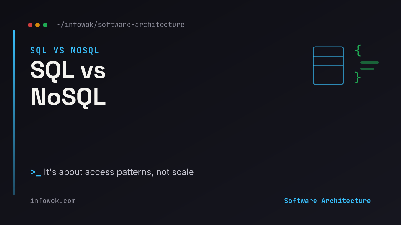 SQL vs NoSQL: on the left, two related database tables joined at query time; on the right, the same data as a single self-contained document read in one go, on a dark background