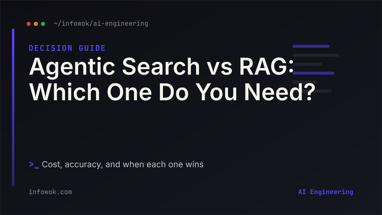 Dark code-style banner reading Agentic Search vs RAG, Which One Do You Need, with the subtitle cost, accuracy, and when each one wins