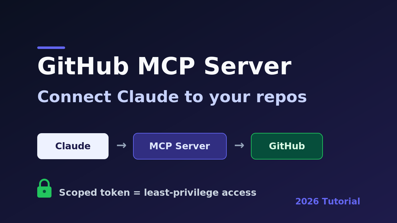 GitHub MCP Server tutorial thumbnail showing Claude connecting to GitHub through an MCP server, with a padlock for the scoped access token
