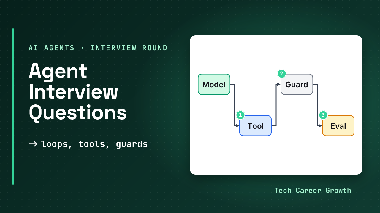 Title card for AI Agent Interview Questions 2026, strong vs weak answers, part of the AI Engineer Interview Prep series