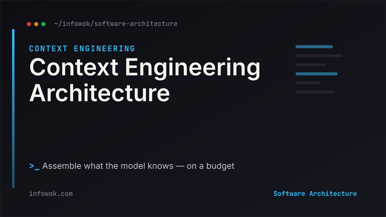 Context engineering diagram: system prompt, instructions, retrieved knowledge, tool results, memory, and user input assembled into a fixed-size context window that feeds the model, on a dark background
