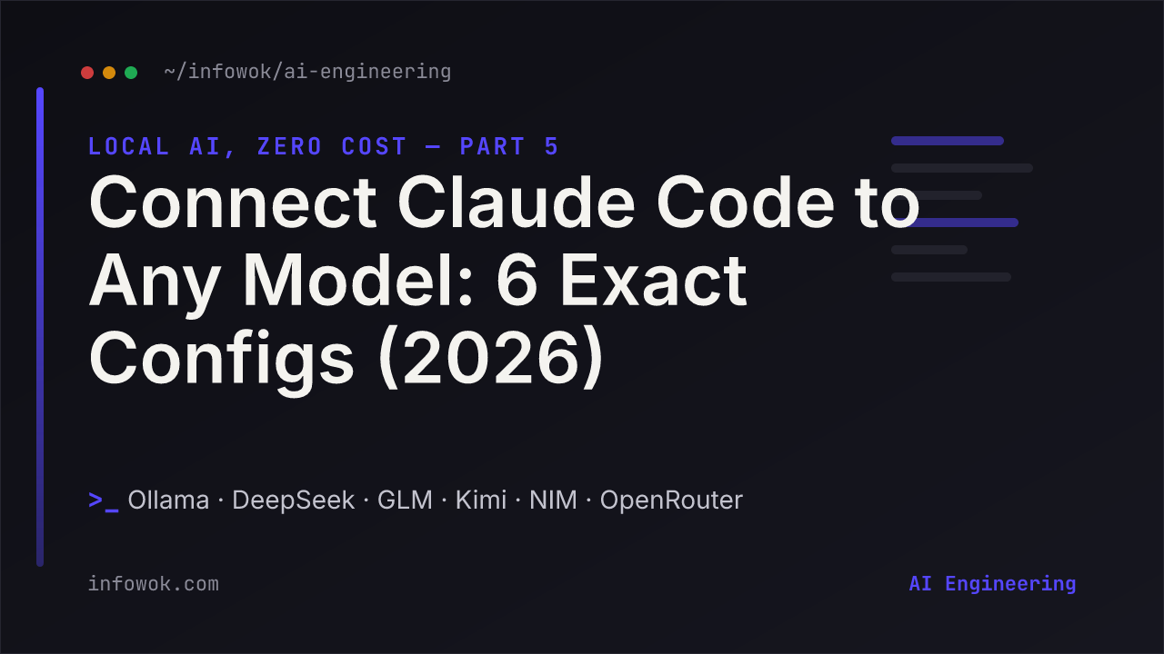 Connect Claude Code to any model tutorial title in a dark terminal-style card listing Ollama, DeepSeek, GLM, Kimi, NIM and OpenRouter backends
