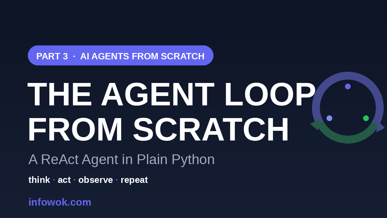 Part 3 banner reading The Agent Loop From Scratch with a circular think-act-observe arrow motif, showing the ai agent loop in Python on a dark background