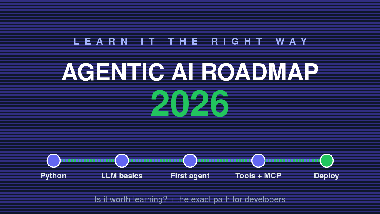 Agentic AI roadmap 2026 banner showing a five-stage learning path with milestones from Python to LLM basics, a first agent, tools and MCP, and deploy