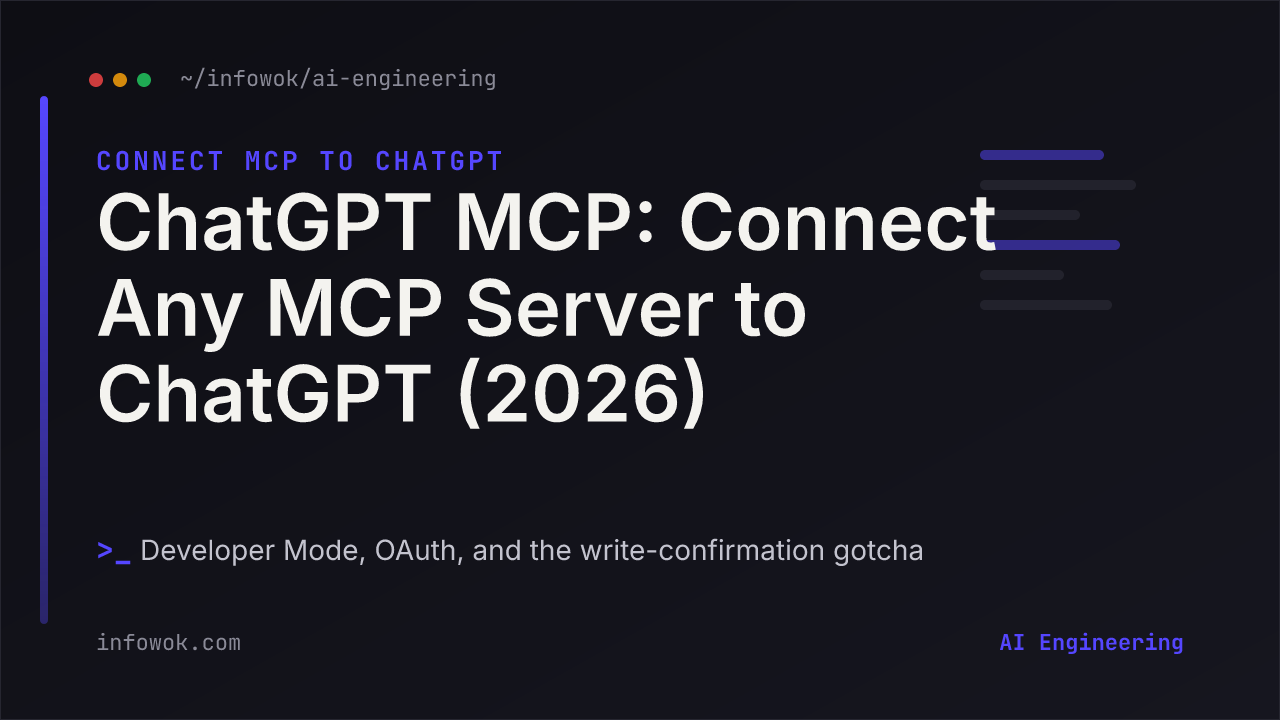 ChatGPT MCP title card reading "Connect Any MCP Server to ChatGPT (2026)" with the subtitle "Developer Mode, OAuth, and the write-confirmation gotcha" and an AI Engineering category badge