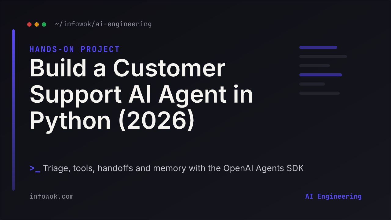 Title card 'Build a Customer Support AI Agent in Python' — a 2026 tutorial building a triage-and-handoff customer support AI agent with the OpenAI Agents SDK