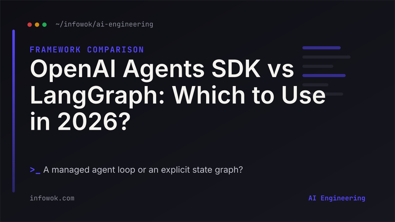 Comparison title card 'OpenAI Agents SDK vs LangGraph' — a 2026 guide weighing a managed agent loop against an explicit state graph for building AI agents