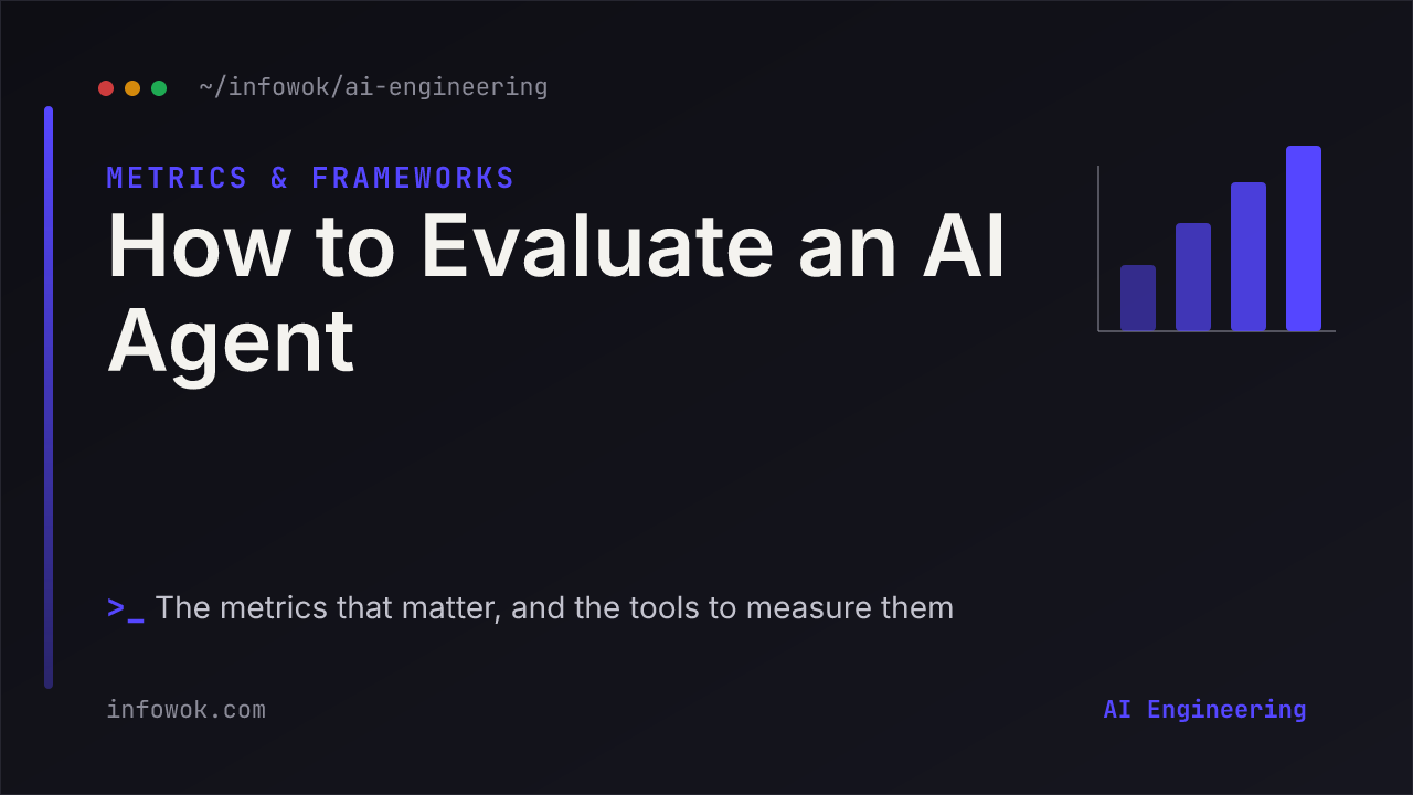 AI agent evaluation banner — the title How to Evaluate an AI Agent on a dark editor surface with a rising metrics bar chart