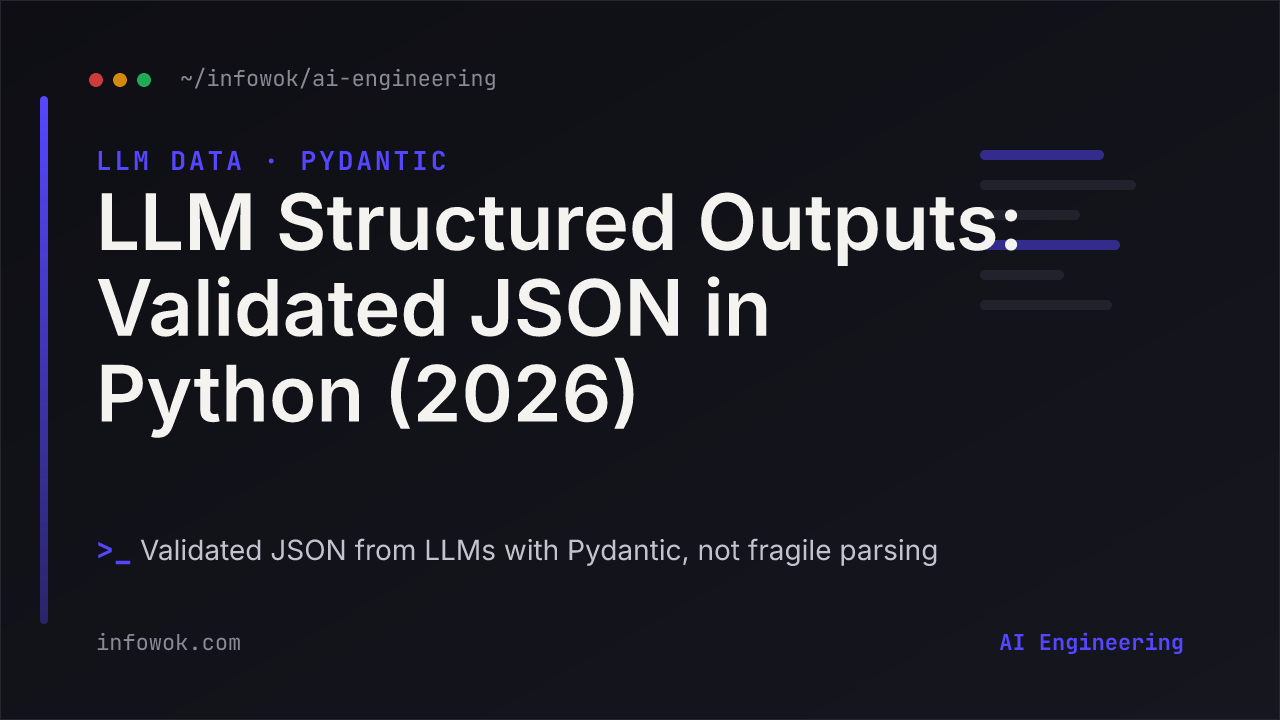 Title card 'LLM Structured Outputs' — a 2026 Python guide to getting validated JSON from LLMs with Pydantic and OpenAI Structured Outputs instead of fragile string parsing