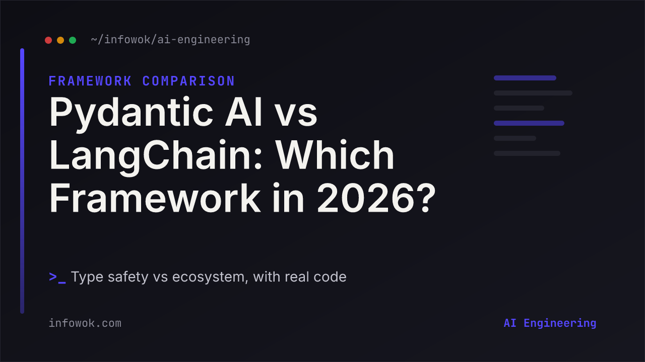 Dark code-style banner reading Pydantic AI vs LangChain, Which Framework in 2026, with the subtitle type safety vs ecosystem, with real code