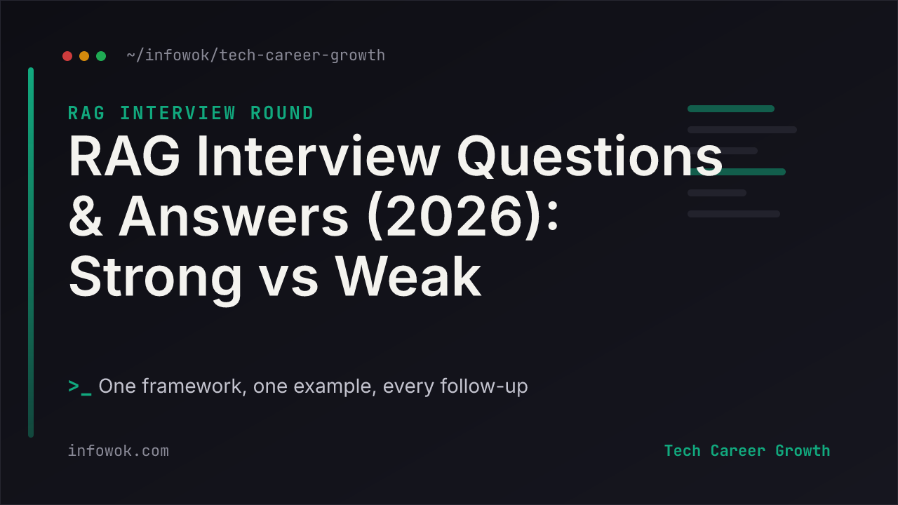 Title card for RAG Interview Questions and Answers 2026, strong vs weak answers, part of the AI Engineer Interview Prep series