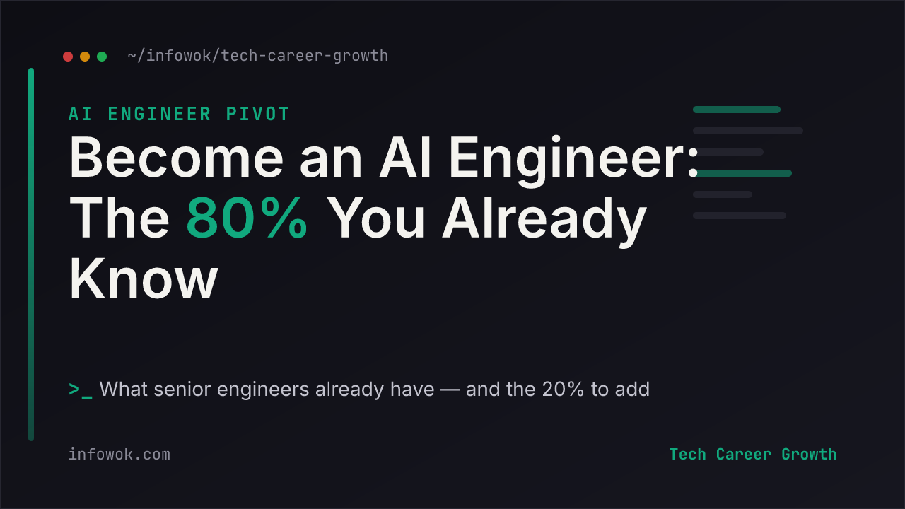 Title card reading 'Become an AI Engineer: The 80% You Already Know' — a 2026 guide for software engineers who want to become an AI engineer