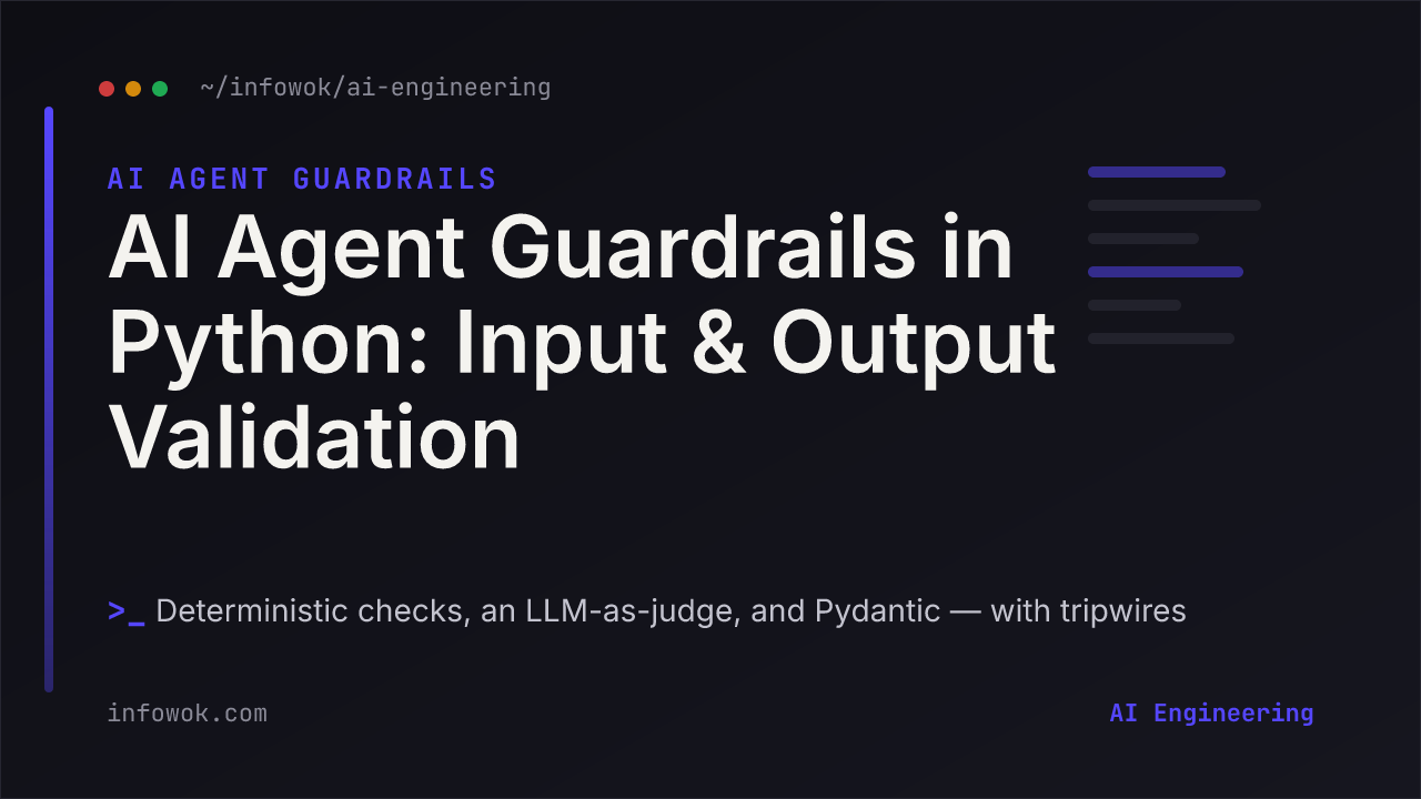 AI agent guardrails pipeline: a user request passes through input guardrails (deterministic checks and an LLM-as-judge), then the agent, then output guardrails (Pydantic schema and PII rules) before the reply — with a tripwire branch to a safe fallback