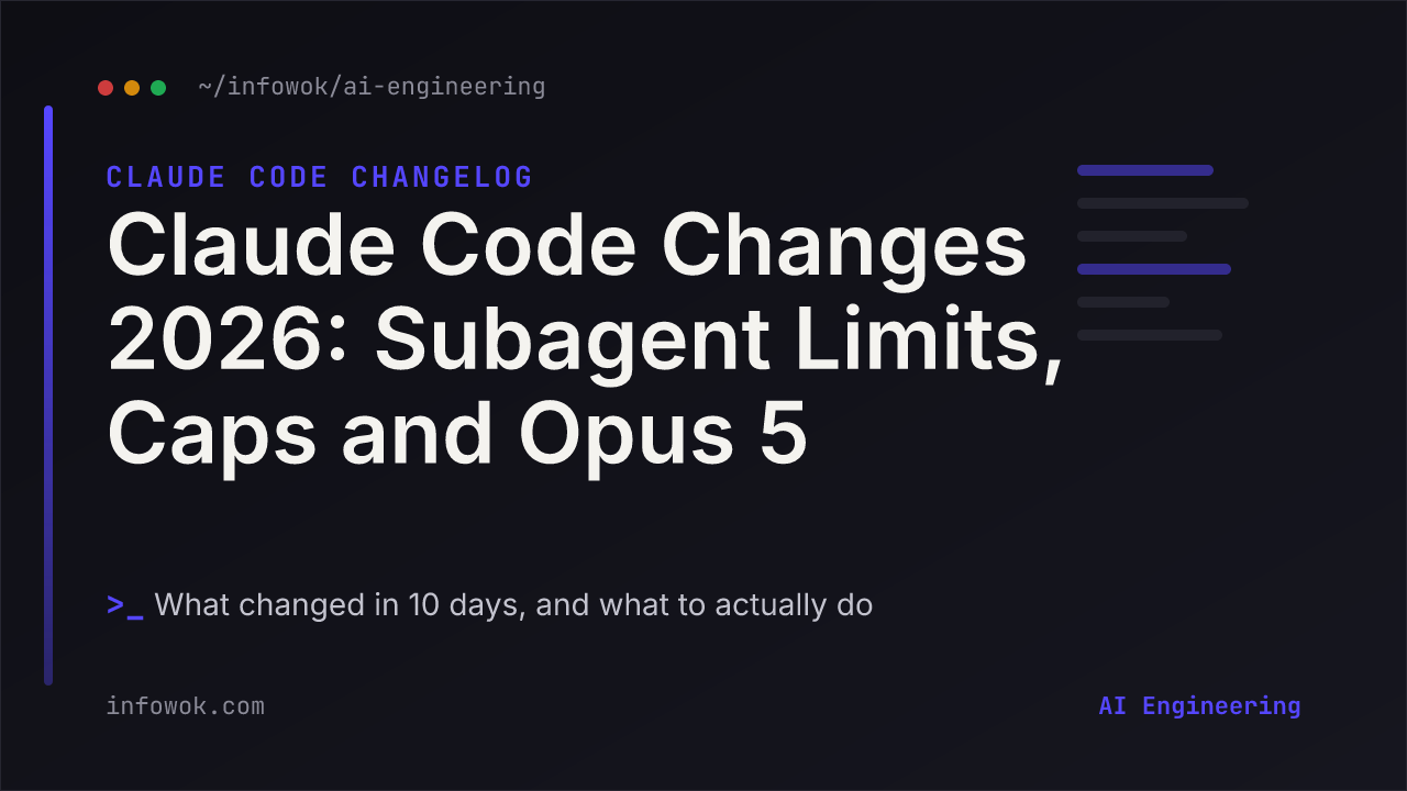Claude Code Changes 2026 changelog roundup title card covering subagent limits, budget caps, and Opus 5, in a dark terminal-style layout with the AI Engineering indigo accent