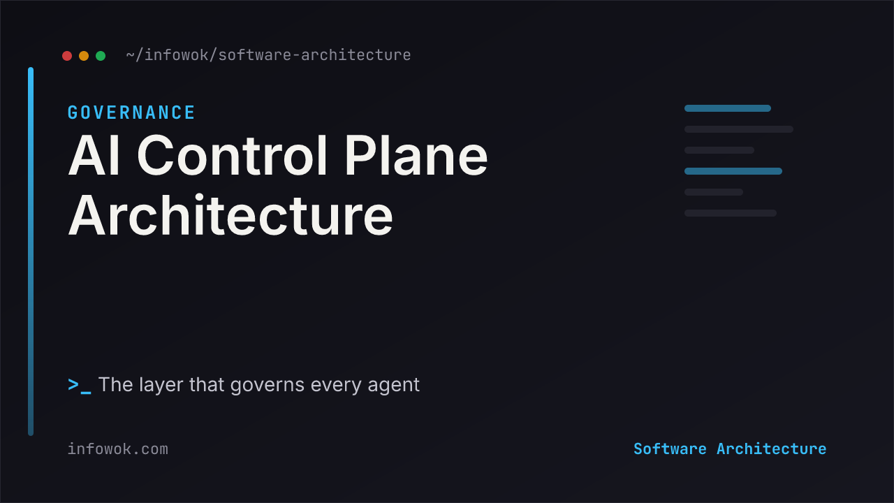 AI control plane architecture diagram: a control plane of identity, policy, observability, cost routing, and audit governing a data plane of agents below, with govern and telemetry arrows, on a dark background