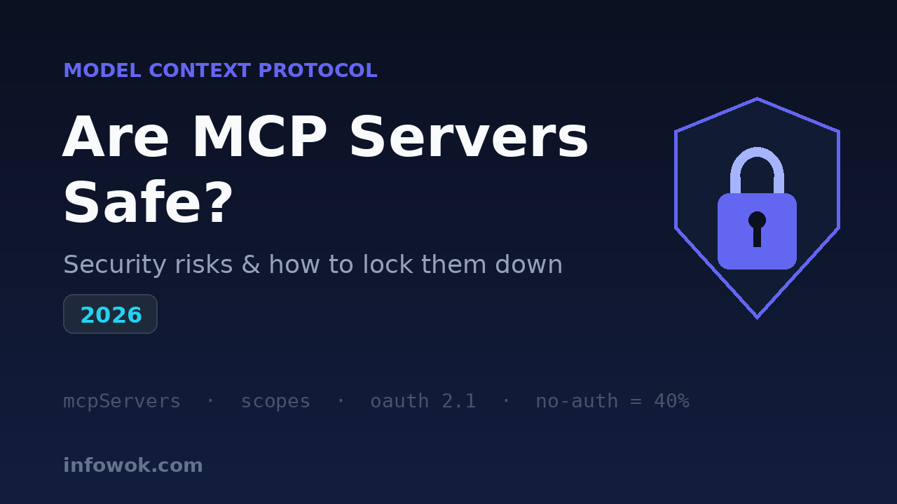 Are MCP Servers Safe? thumbnail — a shield with a closed padlock beside the title on a dark screen, noting that 40% of MCP servers ship no auth