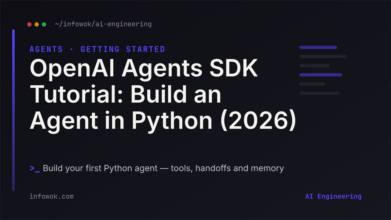 Title card reading 'OpenAI Agents SDK Tutorial' — a 2026 Python guide to building an AI agent with tools, handoffs and memory using the OpenAI Agents SDK
