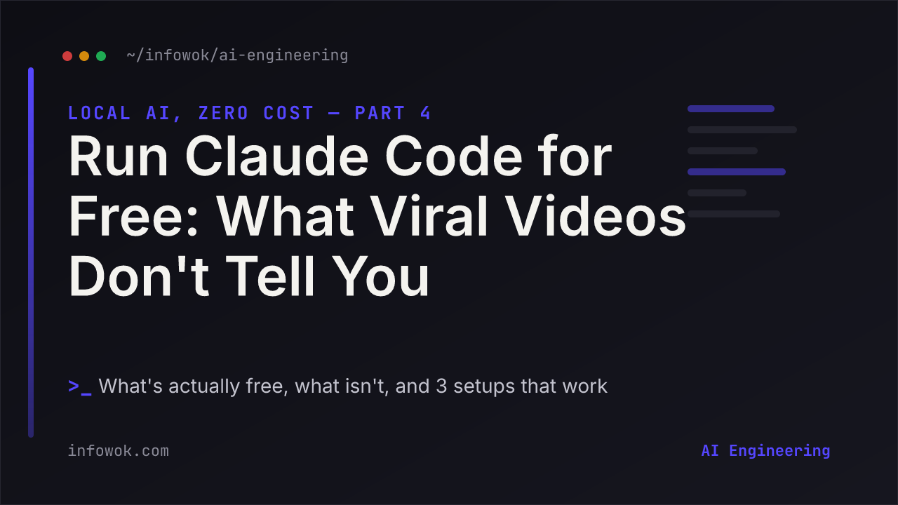 Run Claude Code for free guide title in a dark terminal-style card with the Local AI Zero Cost series label and indigo AI Engineering accent bars