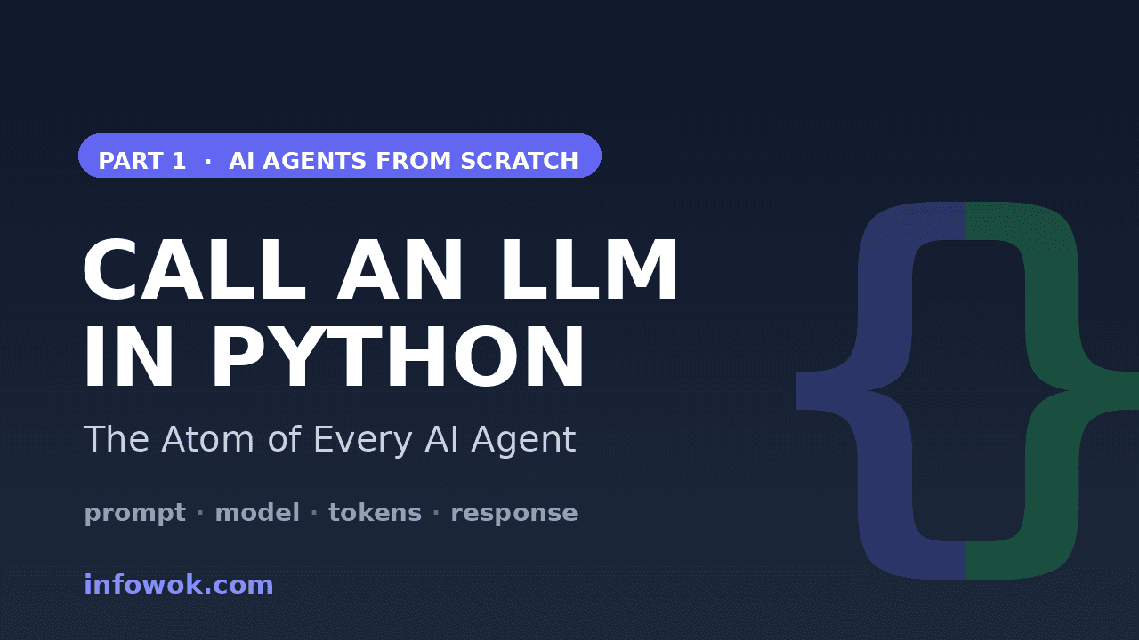 Part 1 banner for calling an LLM in Python showing the title The Atom of Every AI Agent with a two-tone braces motif on a dark background
