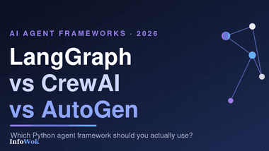 LangGraph vs CrewAI vs AutoGen — three AI agent frameworks compared on a dark node-graph background