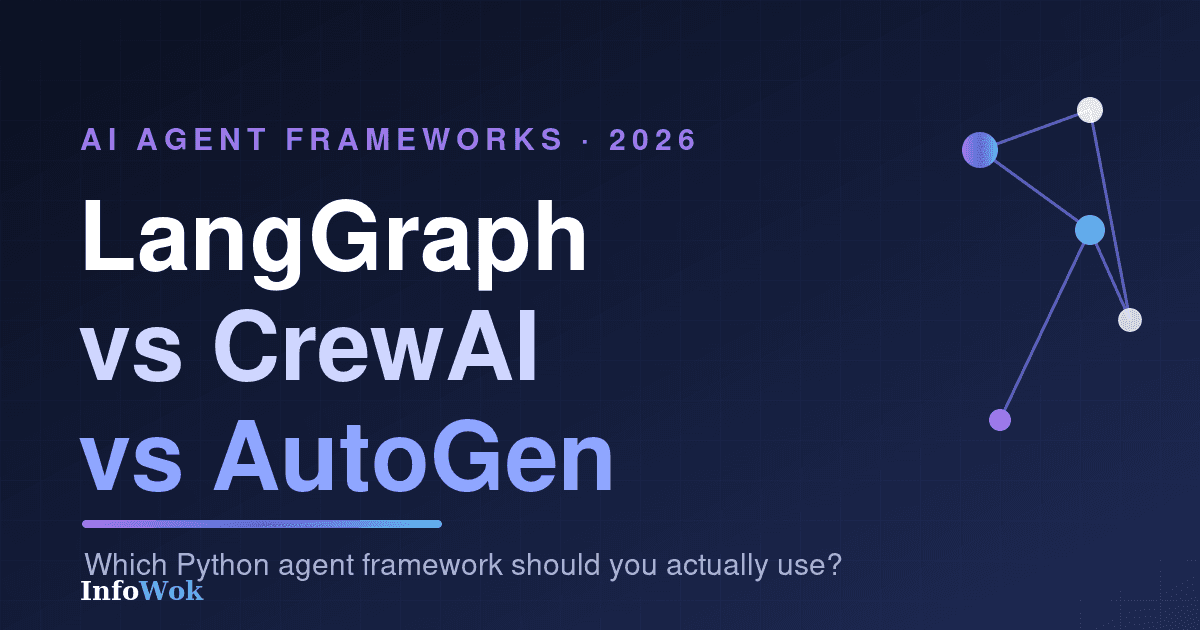 LangGraph vs CrewAI vs AutoGen — three AI agent frameworks compared on a dark node-graph background