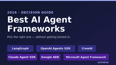 Best AI agent frameworks in 2026 — LangGraph, OpenAI Agents SDK, CrewAI, Claude Agent SDK and Google ADK compared on a dark background