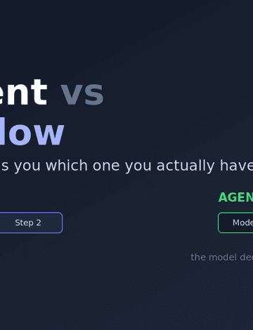 AI agent versus workflow comparison banner showing a fixed Step 1 to Step 2 workflow path beside an agent where the model decides the path, on a dark background