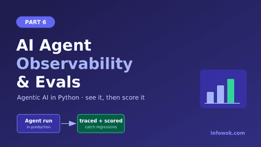 AI agent observability and evals dashboard — an agent run traced and scored against a test set, Part 6 of the Agentic AI in Python series