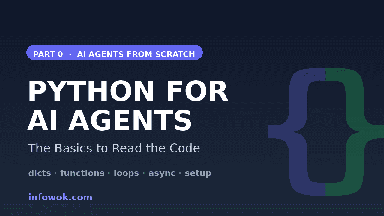 Part 0 banner for Python for AI agents showing a messages list and a while loop over a dark background with the title The Basics to Read the Code