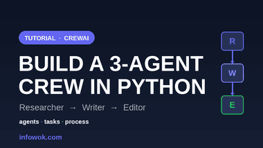 CrewAI tutorial banner showing a three-agent crew pipeline of Researcher, Writer, and Editor nodes on a dark background