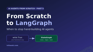 Part 5 banner reading Scratch to LangGraph showing a hand-built Python while loop turning into a LangGraph StateGraph for AI agents