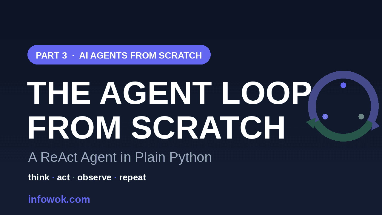 Part 3 banner reading The Agent Loop From Scratch with a circular think-act-observe arrow motif, showing the ai agent loop in Python on a dark background