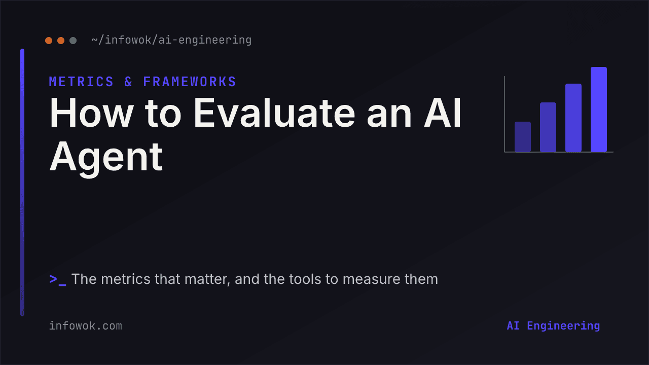 AI agent evaluation banner — the title How to Evaluate an AI Agent on a dark editor surface with a rising metrics bar chart