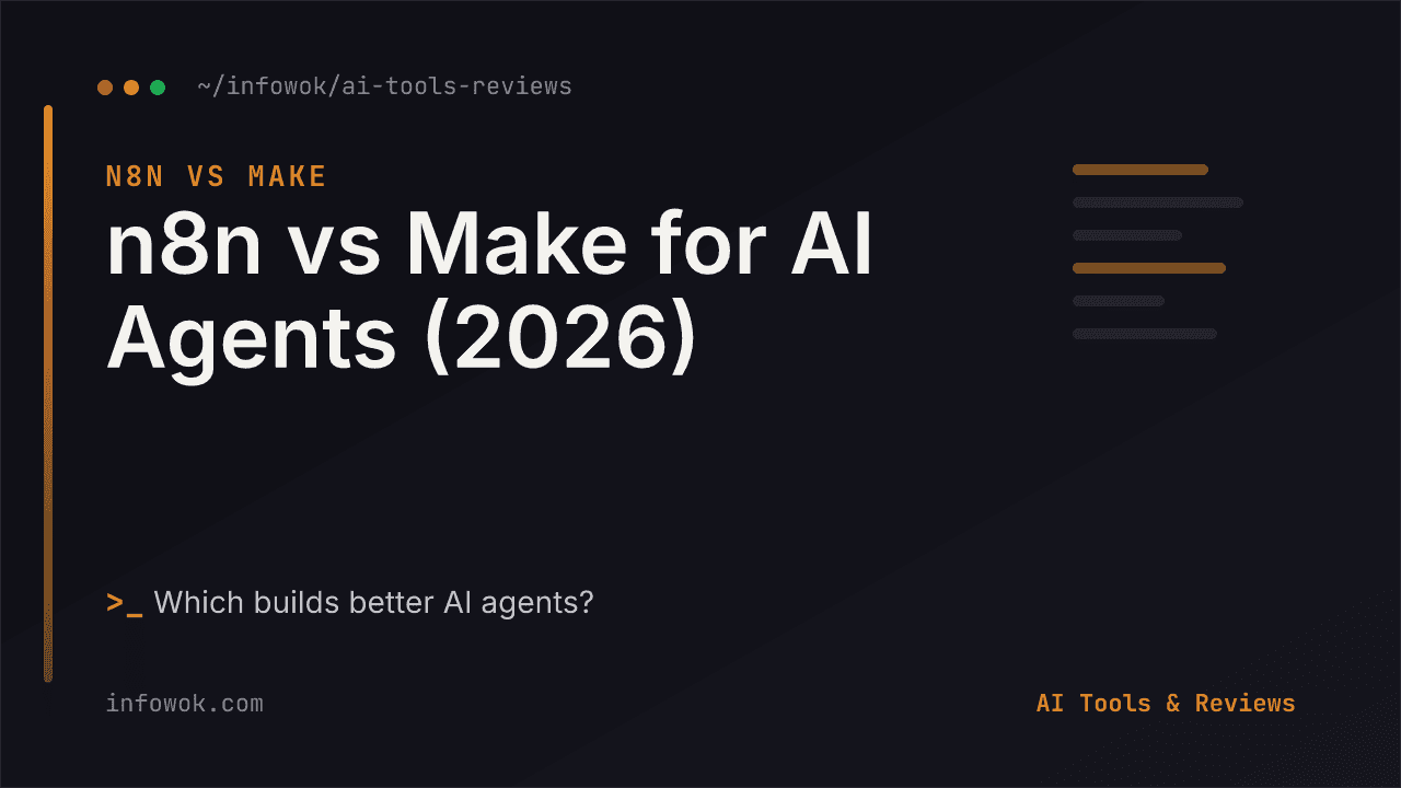 Title card reading 'n8n vs Make for AI Agents 2026' in the AI Tools & Reviews section, comparing the two automation platforms for building AI agents