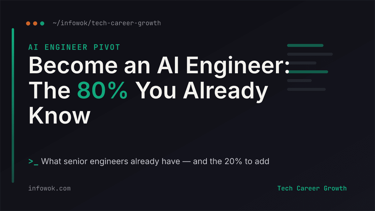 Title card reading 'Become an AI Engineer: The 80% You Already Know' — a 2026 guide for software engineers who want to become an AI engineer