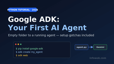 Google ADK tutorial banner showing the terminal commands pip install google-adk, adk create, and adk web, with an agent.py box wired to Gemini, on a dark background