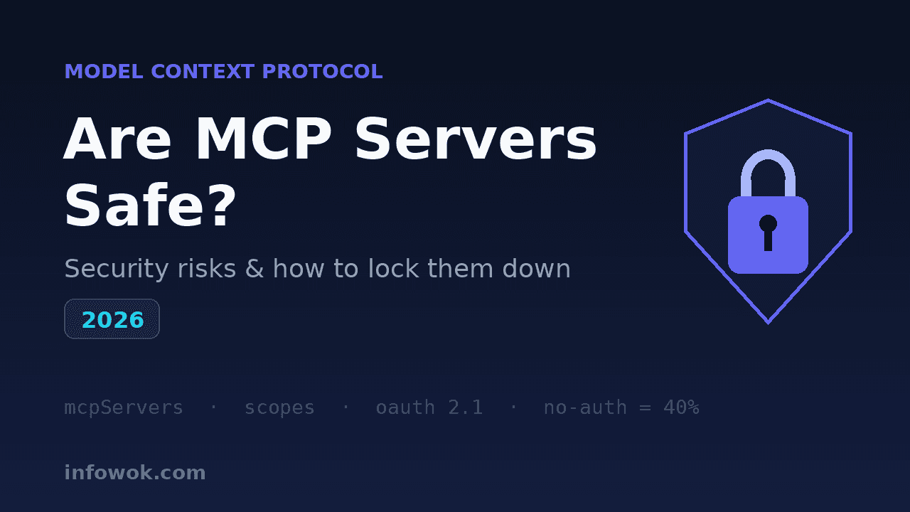 Are MCP Servers Safe? thumbnail — a shield with a closed padlock beside the title on a dark screen, noting that 40% of MCP servers ship no auth